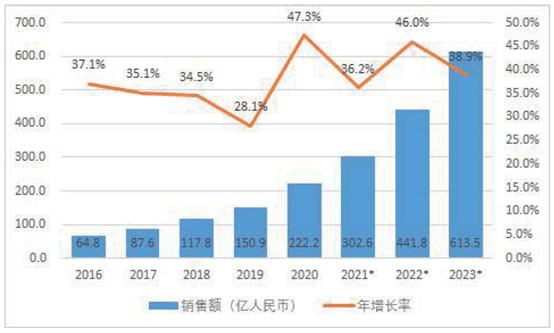 构建技术产品标准体系，BB贝博艾弗森打造机器人全栈式解决方案 